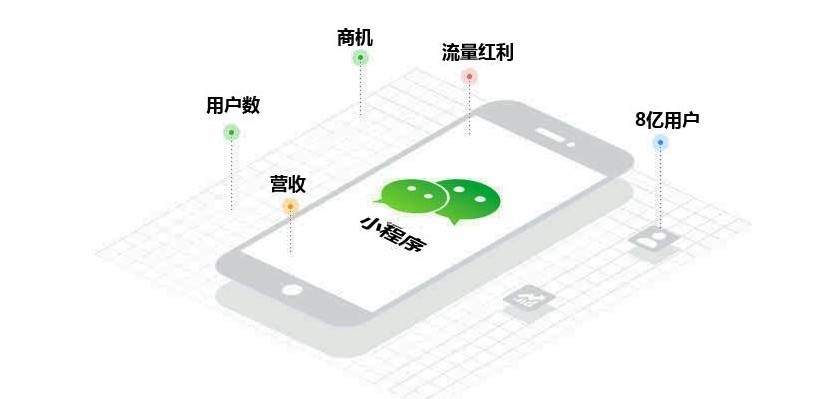 小程序開發(fā)更合理化的連接新零售市場(chǎng)